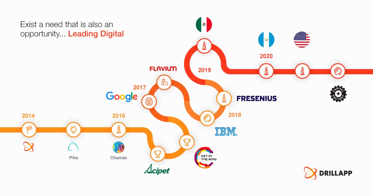 Drillappsas's tweet photo. Since 2014 at Drillapp we transform your needs into opportunities hand in hand with technology, IBM, and Google. #drillapp #digitaltransformation https://t.co/f9nwkyZ9P2