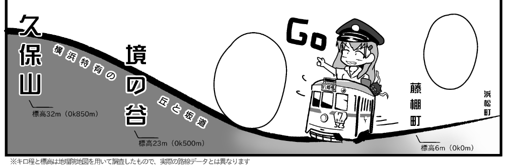 写真漁ってたら市電パワーない選手権(でかい車体なのにモーターがショボい)で優勝してる1600くんでもこの区間走れたらしい 