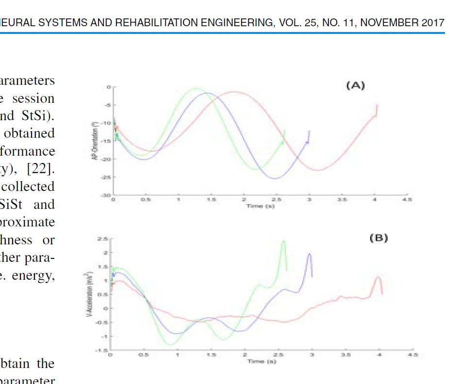 ArashAtrsaei's tweet photo. Using #vector_images and #high_quality plots should be obligatory in #scientific_journals. It's just a matter of respect for one's own #research and #results. I will post later some guidelines how to produce high quality plots for those interested. https://t.co/9E6VeXn025