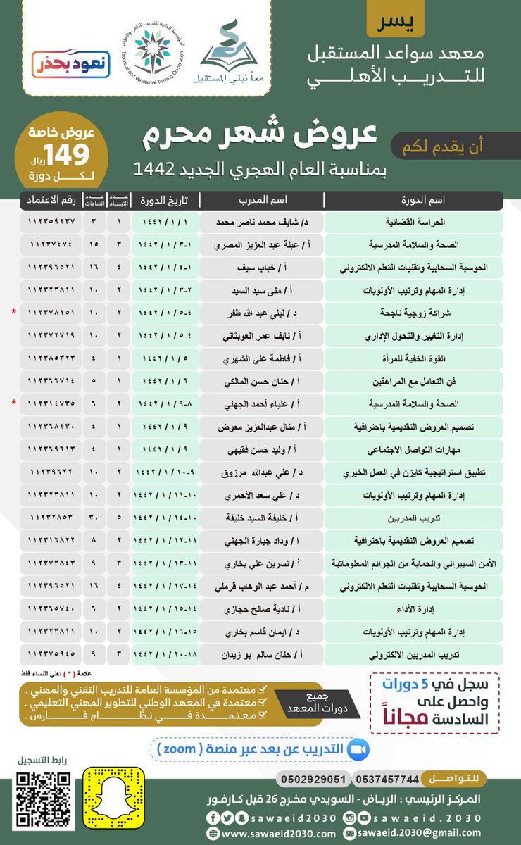 الحساب الرسمي #معهد_سواعد_المستقبل_للتدريب tweet media