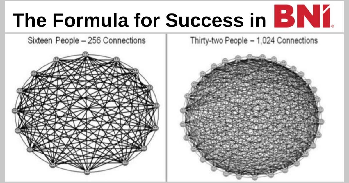 Why Grow Your Sales Team? 👉🏼 It's the formula for success in BNI. Read more - bni.com/the-latest/blo… #BusinessOwners #Networking