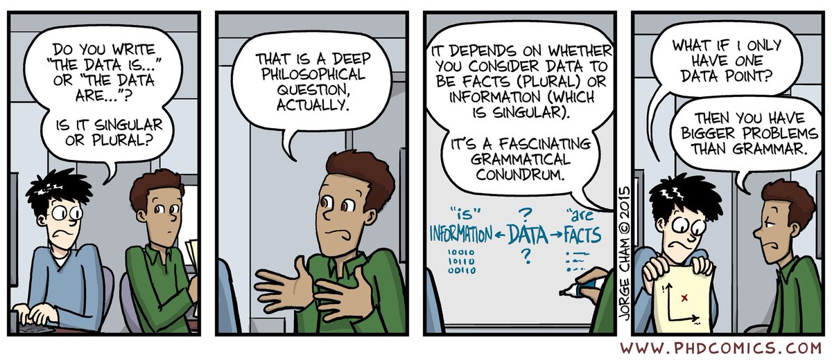 Data is/are