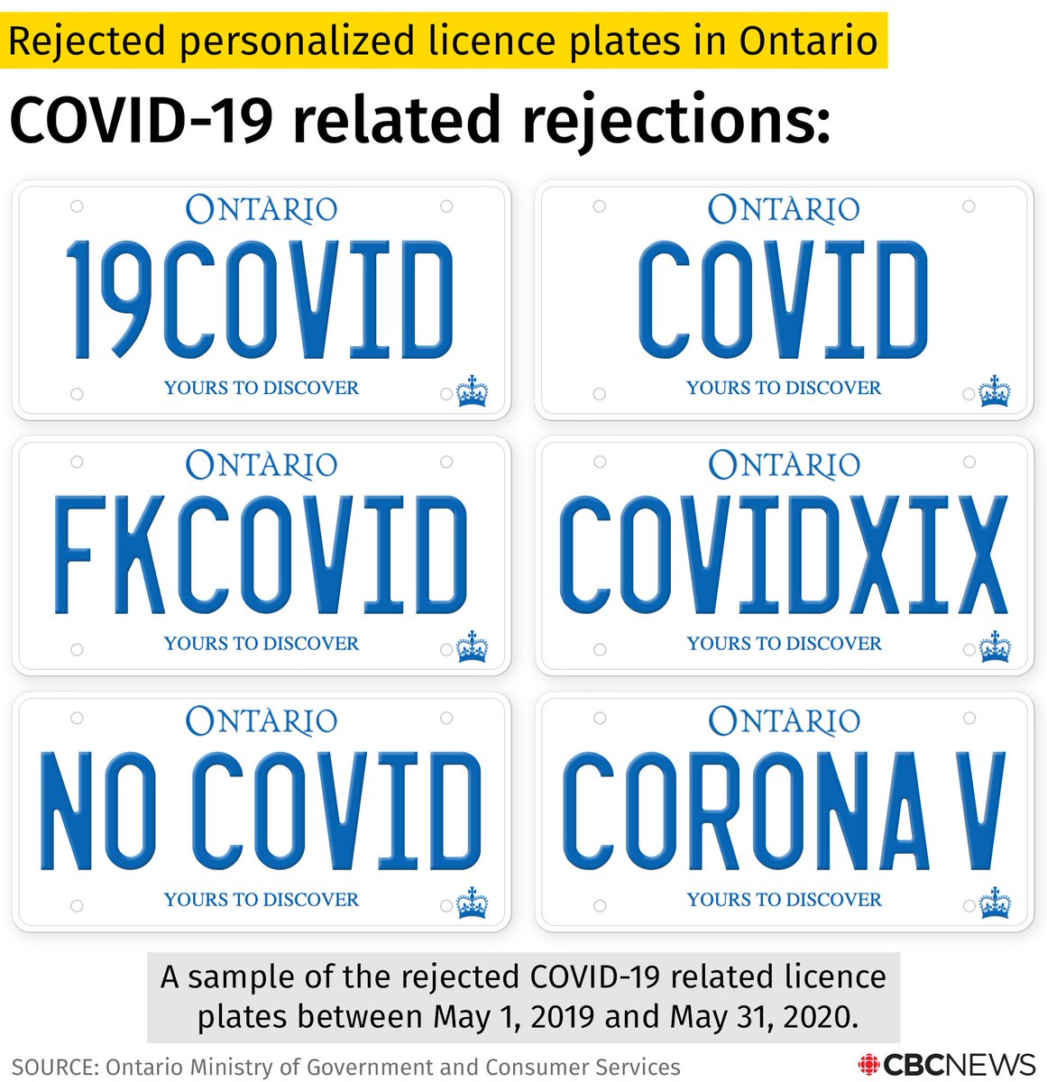 Many wanted COVID-themed plates like COVID, COVID 19, NO COVID and COVIID19.Some applicants tried to get a little more creative: misspelling the virus (KOVID 19, COVET 19), calling it CORONA V or using roman numerals (COVIDXIX). All were rejected. more  @LondonMorning.