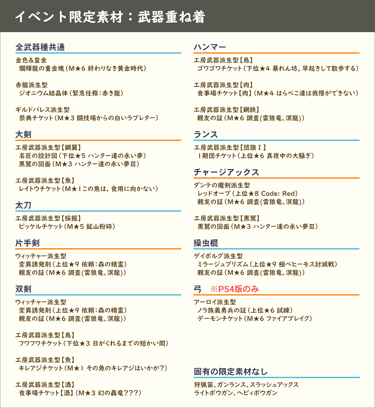 ゆきしろ Mhrise セリエナ祭イベントクエスト 8月21日9時 10月1日8時59分 1枚目 Mrクエスト一覧 限定素材 2枚目 武器の重ね着 3枚目 防具の重ね着 4枚目 防具の重ね着 一部 Ps4版限定のものがあります アルバトリオンは常に開催されて