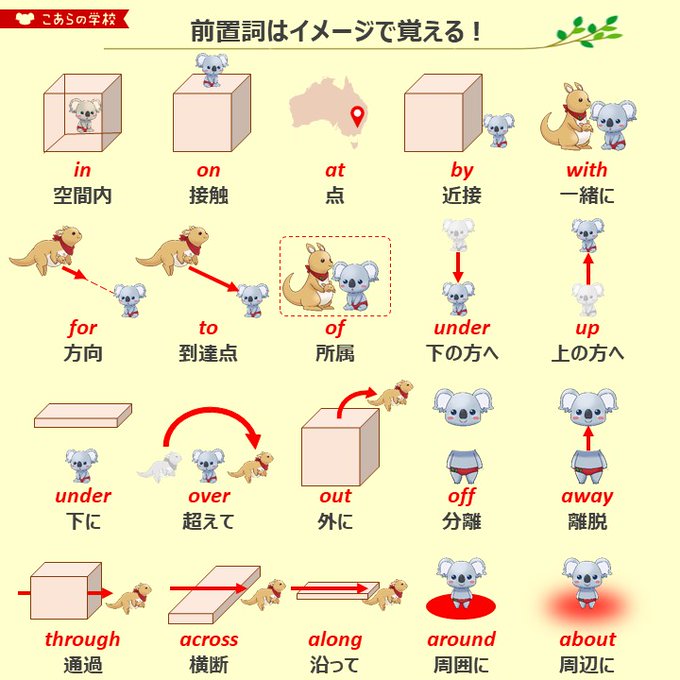 英語のニュアンスが分からない それならコアラに教えてもらおう ブックレビュー English Journal Online
