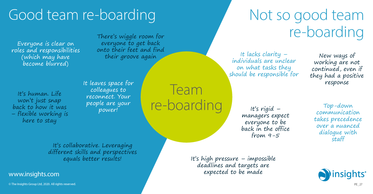 Insights's tweet photo. Getting teams back on track!

Good team re-boarding needs to be human, leave space for teams to reconnect with each other, and have wiggle room for people to get back up to speed and comfortable in the office again.

#reboarding #teams https://t.co/ulLPChAYcI
