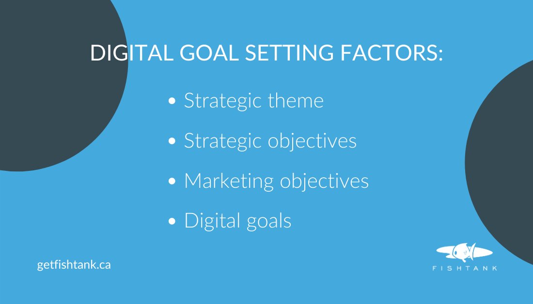 getfishtank's tweet image. ☝️The first step in setting up @Sitecore personalization is determining your #DigitalGoals.

Check out our blog ow.ly/w0cU50B47a6 for the full rundown including examples and more information!

#SitecorePersonalization #GetFishtank #SitecorePartner