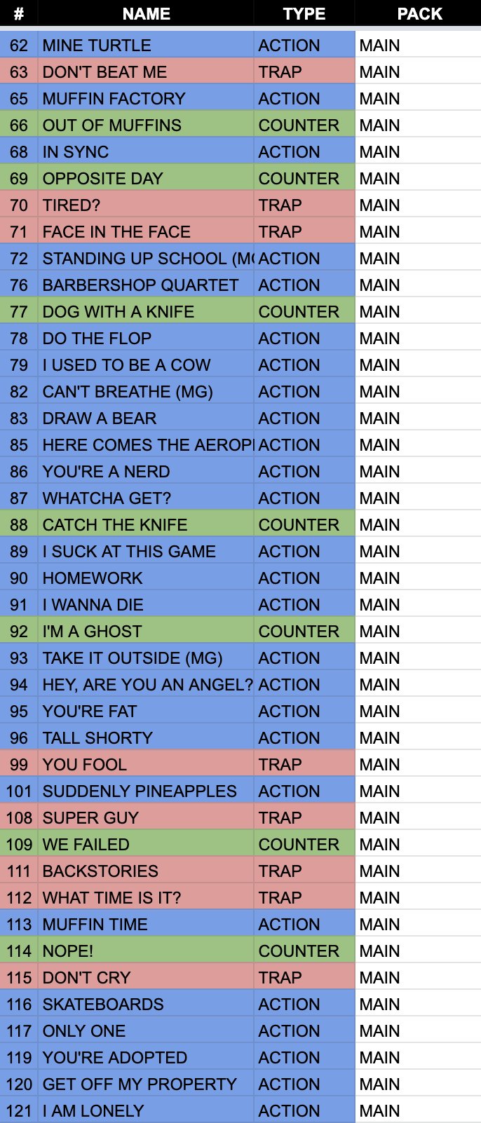 Thomas ‘TomSka’ Ridgewell on Twitter "Folks asking for the Muffin Time
