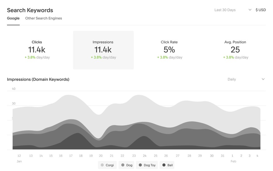 Google Search Central tweet media