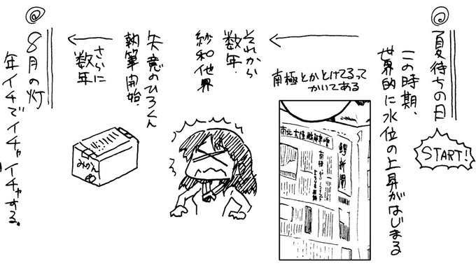 グリーンランドの氷の融解速度がすごいらしい。ユアソング巻末で少し触れたように、あの世界は南極やグリーンランドの氷はもうない想定なのですが、本当にそんなことになったらどうなってしまうのか想像ができません 