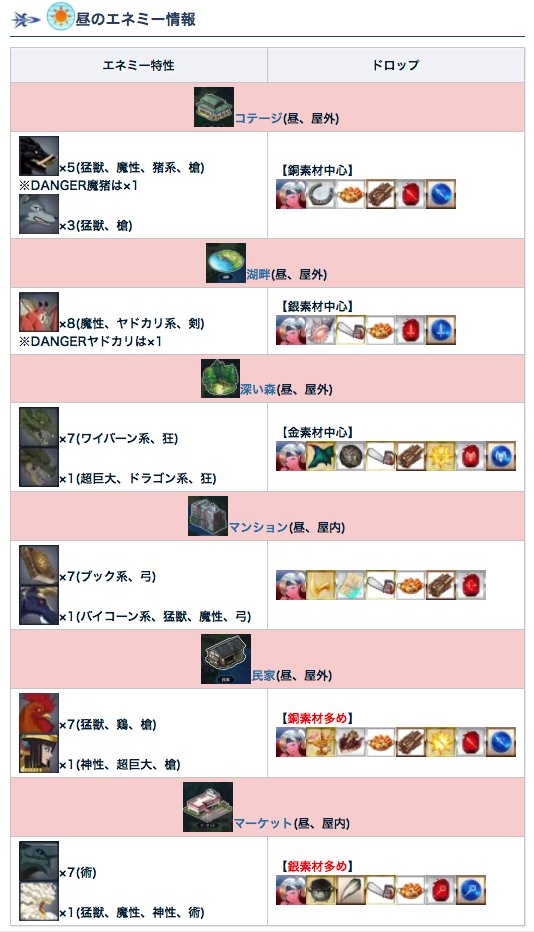 Fgoカルデア スリラーナイトrt記録 Togetter