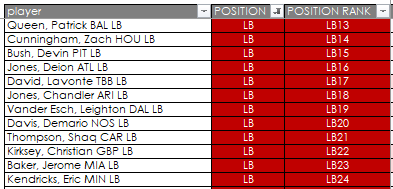 LB2 range.Queen seems high to me.This is going to be a tough year for rookies. I'm not taking him that early.There's a lot of players here who might be really good, top 12 LBs this year.Which seems nice.But there are also plenty of those lower down.I prefer to wait but YMMV