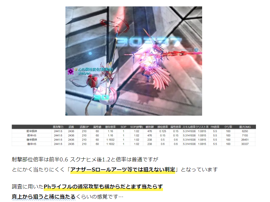 きゃる Pso2 Ship7 On Twitter この異様に小さいhs判定は一体何なのか気になりーです W また射撃ちゃんと運用想定してないのかとやや呆れながらプレイしておりました W