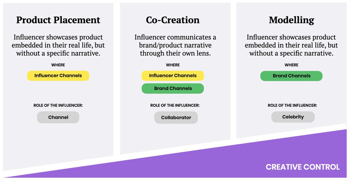 thishere's tweet photo. @_Jemima @Econsultancy @TakumiHQ Here's that in a chart...  Platforms on the left, traditional ad agencies on the right, and creative influencer marketing agencies in the middle. https://t.co/NHzyfjaC7E