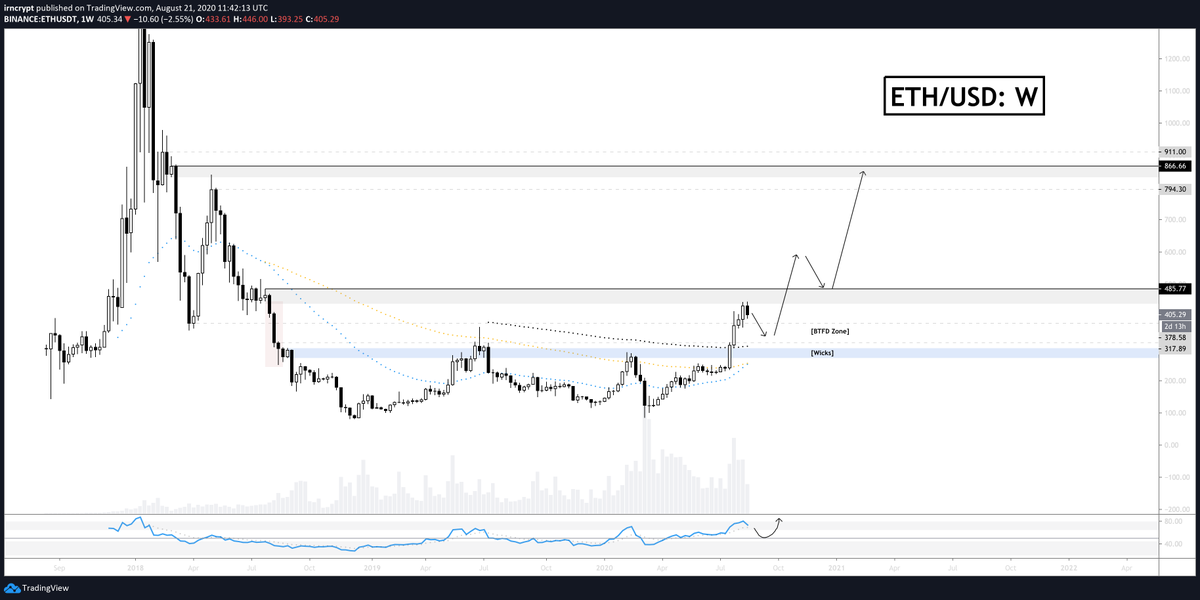 CJ900X's tweet photo. Last chance to buy sub $400 ETH over the next few weeks imo https://t.co/nwfH3F68ws