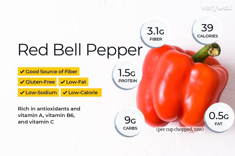 Low potassium & sodium Foods play major role to maintain healthy kidney functions. Top 5 foods for good kidney health. 1. Red bell peppers: 1/2 cup serving red bell pepper = 1 mg sodium, 88 mg potassium, 10 mg phosphorus. Excellent source of vitamin C, A and B6.