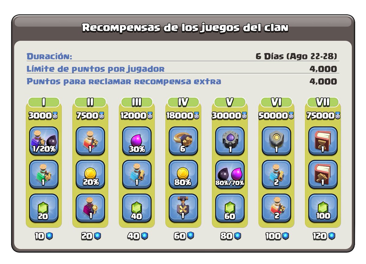 Clash of Clans ES tweet media