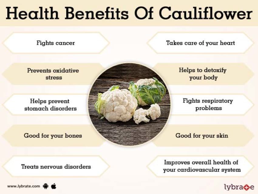 3. Cauliflower: 1/2 cup serving boiled cauliflower = 9 mg sodium, 88 mg potassium, 20 mg phosphorus. Another cruciferous vegetable, cauliflower is high in vitamin C and a good source of folate and fiber.