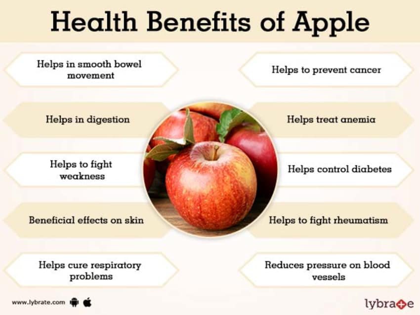4. Apples: 1 medium apple with skin = 0 sodium, 158 mg potassium, 10 mg phosphorus. Apples have been known to reduce cholesterol, prevent constipation, protect against heart disease and reduce the risk of cancer. High in fiber and anti-inflammatory compounds.