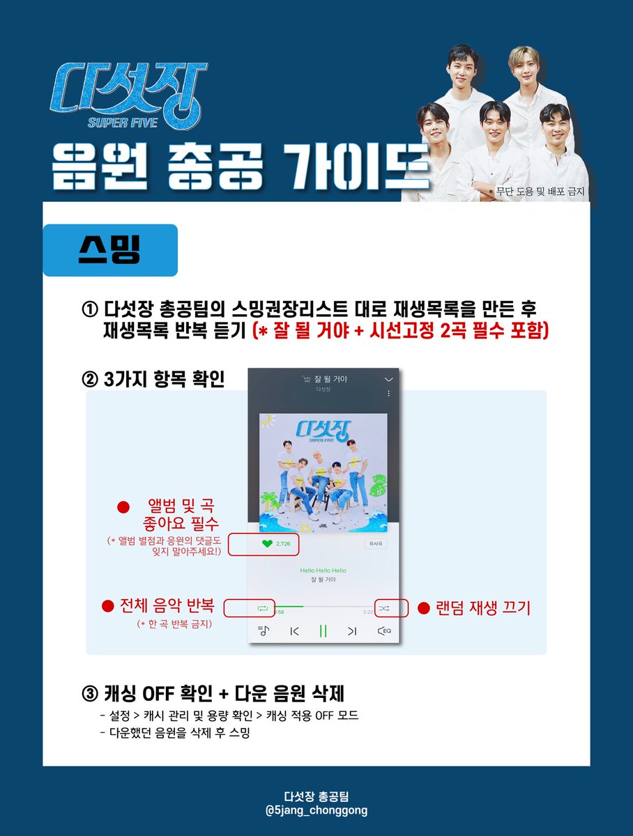 SuperFive_ATCtm's tweet photo. [🟦 음원 총공 가이드 &amp; 기간 ]

⏰ 음원총공 기간: 내일(22일) 오후 6시~8시

✔️ 가이드를 숙지 후, 올바른 방법으로 참여
✔️ 화력을 위해 음원총공 시작 후 다같이 참여

🟢 문의는 디엠주세요!

#다섯장 #SuperFive #추혁진 #이회택 #김명준 #박형석 #옥진욱 https://t.co/jDzatxXK7c