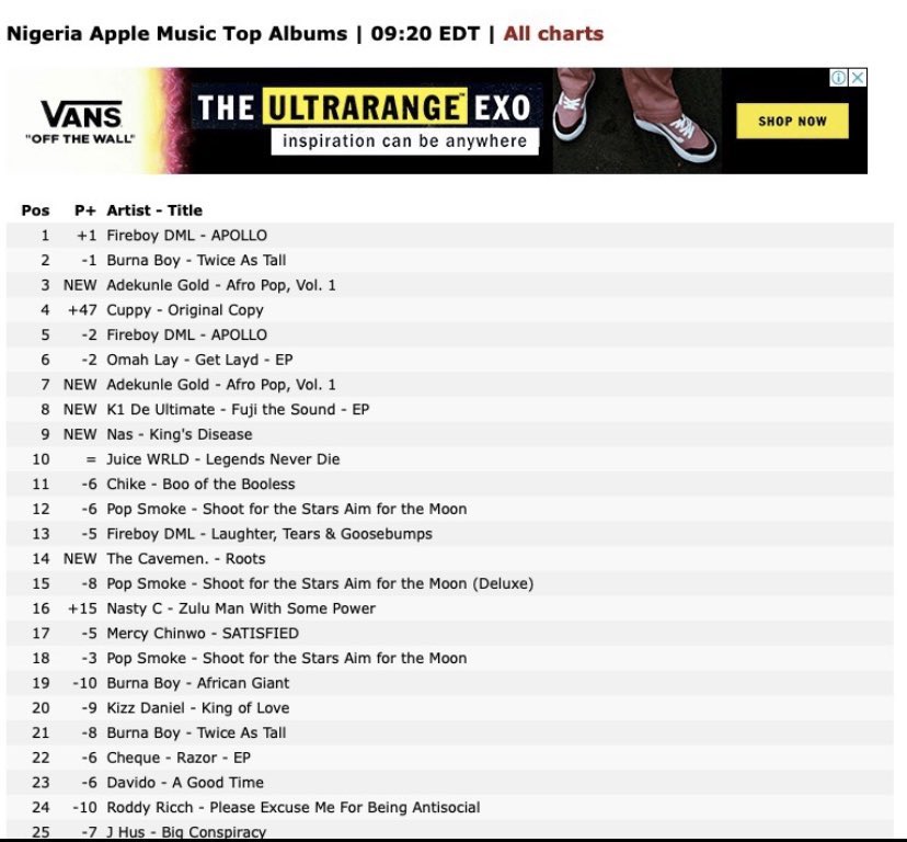 wearefreememsq's tweet image. Go back to your ROOTS 🌴. 

Debuting at number 14 on Apple Music Album top 20!!! 

#CreativityUnchained