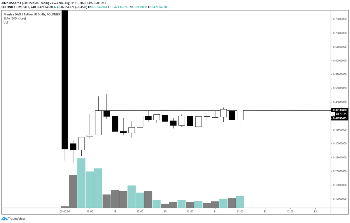 Altcoin Sherpa tweet media