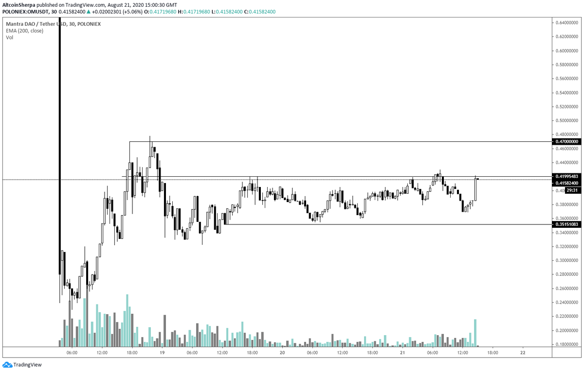 Altcoin Sherpa tweet media