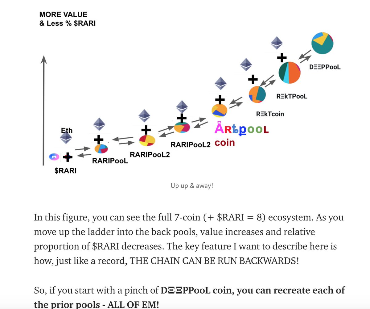 CollinsCustomIP's tweet image. ya only need one: #DEEPPooL: exchange-in-a-box 

(well exchange-in-a-coin more accurete)- unpack it 2get a robust 7 pool ecosystem ($1000 of uni contracts)

can operate anywhere (#geoblock, space, ...)

medium.com/@collindyer/d%…

@XYOdotNY @SmithSatoshi