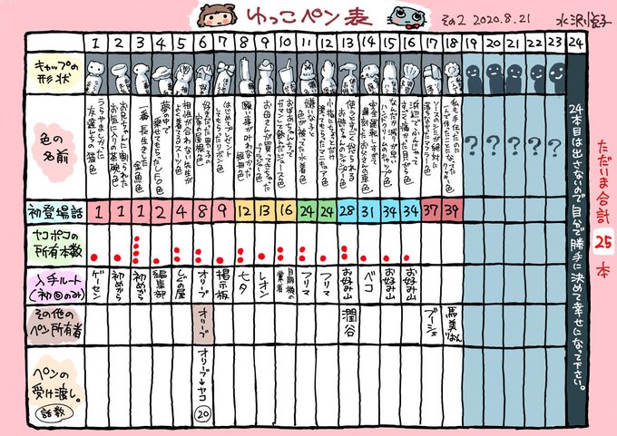 森野眠子 もりのねむこ さん と Tekitoupoko のやりとり 1 Whotwi グラフィカルtwitter分析