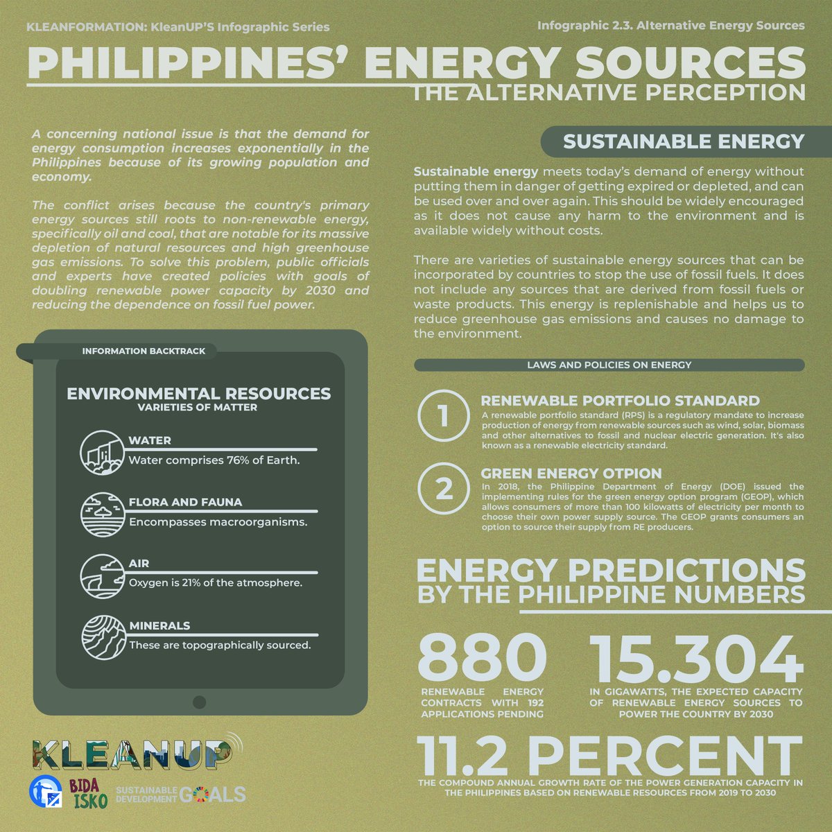 upalyansa's tweet photo. KLEANFORMATION (5/5)

The world needs a check-up, let's all rise up to KLEAN UP!💚

In partnership with:
🌱Youth Strike 4 Climate PH
🌱Salig PH
🌱GREENducation PH
🌱Gana PH
🌱Wavefarers
🌱Econest PH
🌱Landas
🌱Habilin

#KleanUP
#BidaIsko https://t.co/ADLH84MrMl