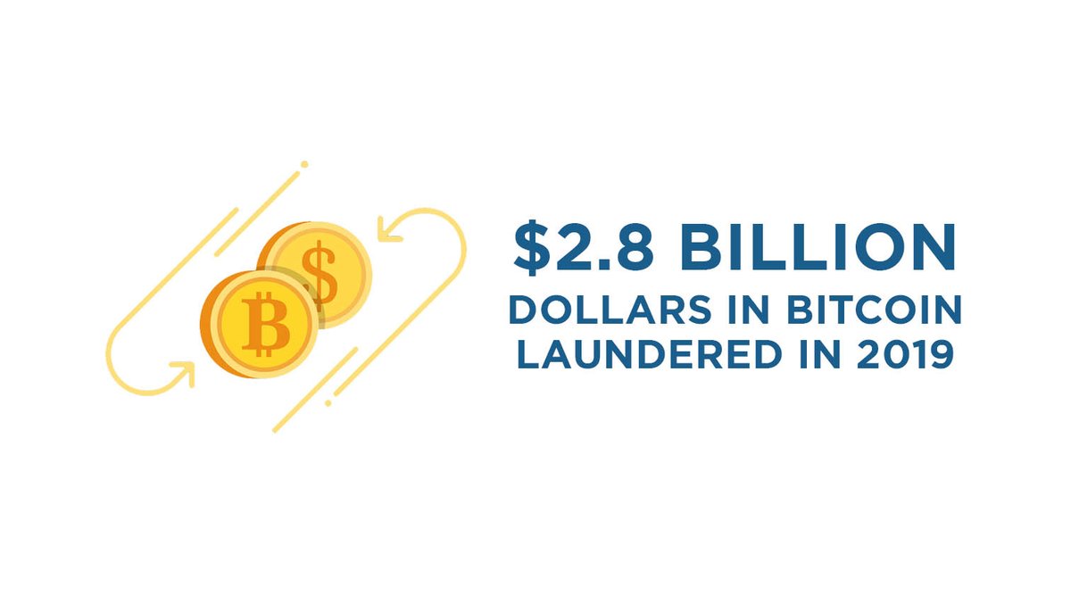 KerberoIT's tweet photo. In June, a gang of #ransomware #bitcoin launderers was apprehended. The group ran 20 #cryptocurrency exchanges over 2 years to process $42 million dollars.
#cybersecurity #infosec #riskmanagement  #encryption  #dataprotection #phishing #training  #business #protection #security https://t.co/aDwzV1WeVR