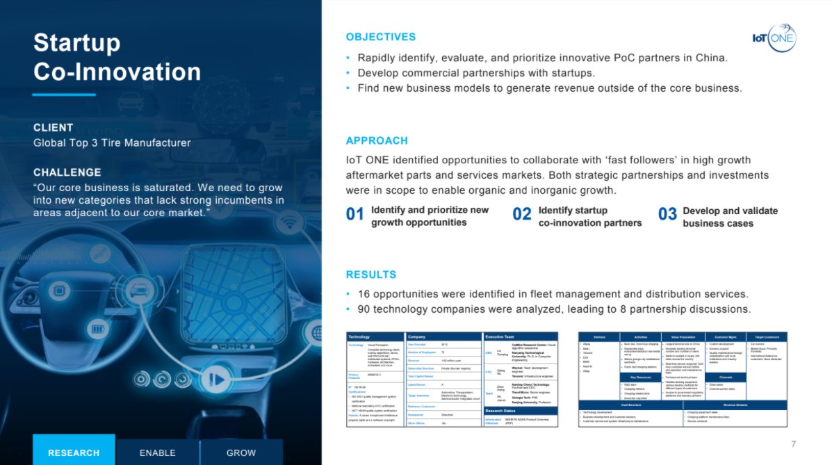 The IIoT landscape is immature and evolving rapidly. Do you have insight into the competitor landscape and your relative positioning? 

If not, check out the competitor benchmarking case study below 👇 and get in contact at team@iotone.com
#IIoT #Competitor #USP #Strategy