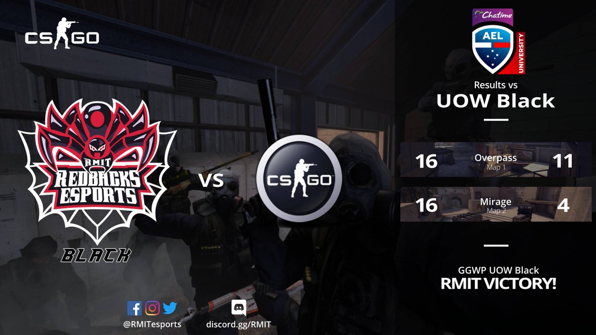 RMITesports's tweet photo. [#CSGO] A win on stream for the squad.

#RMITWIN #RMITRedbacks #RMITesports #RMITSport #RMITStudentLife https://t.co/G2gvJFaIoA