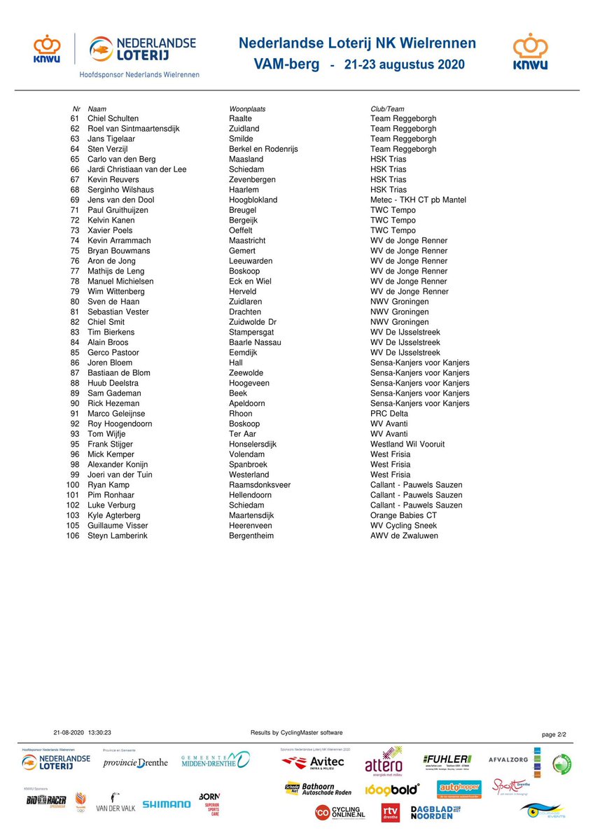 De definitieve deelnemerslijst van de beloften.
🚴‍♂️🚴‍♂️🚴‍♂️106 deelnemers
🛣124,1 km
🏳️17.00 uur
🏁20.00 uur
#NKWielrennen2020
