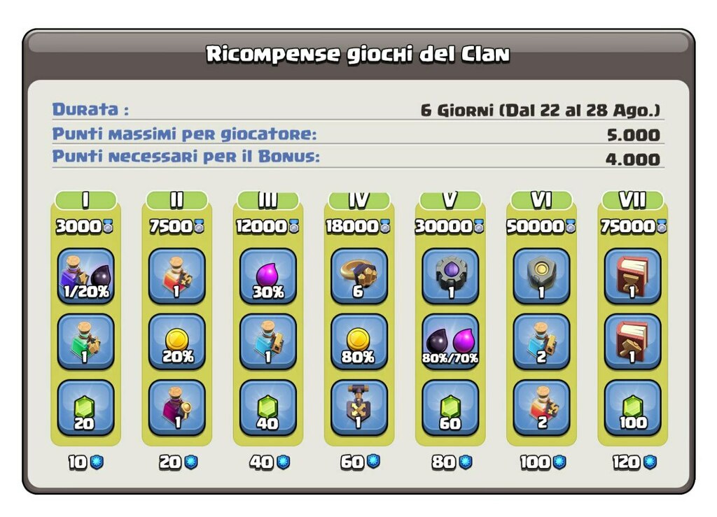 CocAllStar's tweet photo. Hey Clashers!
Nuovo Post su Clash of Clans All Star news clashofclansallstarnews
'Piccola modifica all' immagine dei giochi.
I punti massimi per giocatore saranno a 5k invece che a 4k!
Buon game💪🏻
@clashofclansallstar'
Clicca qui per vederlo:https://t.co/RSSXWPcgXk
#clashof… https://t.co/Y8vcYcULbK