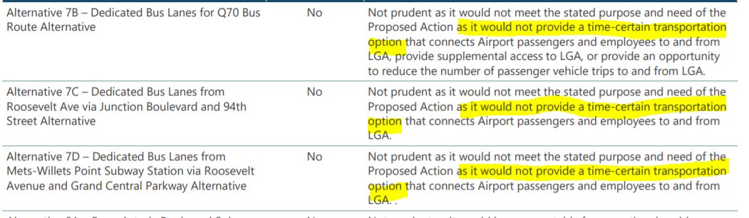 You can see this level of BS throughout. Look at how the report dismisses dedicated bus lanes.