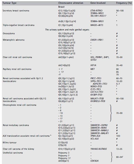 LiangChengMD's tweet photo. How to FISH? Happy to share a few tips:most downloaded review (PMID: 28451457)! Good resource for #pathologyresidents #pathboards 

Fluorescence In Situ Hybridization:
Principles &amp; Applications

https://t.co/mNcp4SETLb 

#molpath #pathology #genetics #pathres #moldx  #surgpath https://t.co/QsZME9hFXG