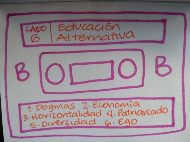 BulitDolores's tweet photo. Mañana vamos a escuchar un poco del lado B del cassette de la educación alternativa. Cinco autores del libro "Más allá de la escuela. Historias de aprendizaje libre" nos encontramos para charlar y escuchar tus preguntas. Miralo en vivo por el Facebook de https://t.co/OnCcc6B8tv https://t.co/4a33s3sfcC