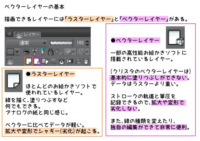 Popular Tweets Of お絵かき講座パルミー お絵かき賞品が当たるキャンペーン実施中 11 Whotwi Graphical Twitter Analysis