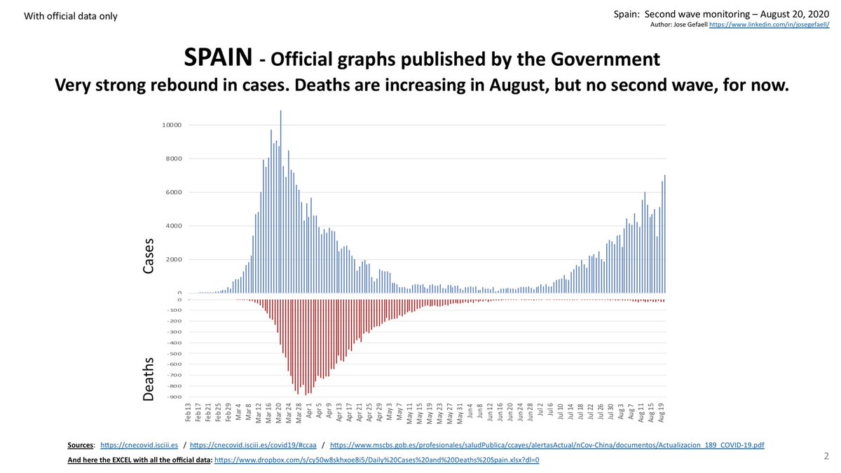 AlistairHaimes's tweet image. Deaths are invisible. This is weapons grade stupidity.