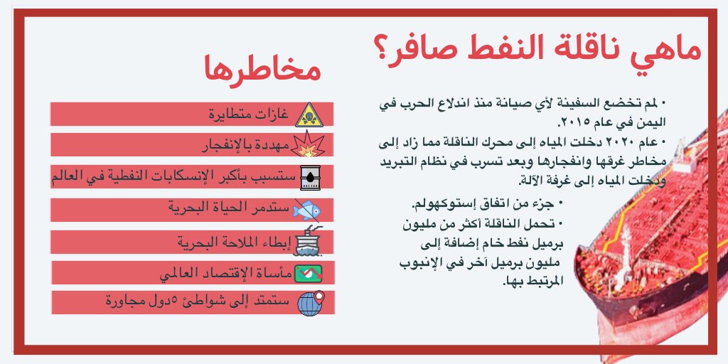 symcesofficial's tweet photo. هناك قنبلة موقوتة في البحر الأحمر تهدد بيئتنا وسكان اليمن والبلدان المجاورة، كارثة ناقلة النفط صافر ستؤدي الى اغلاق ميناء الحديدة مما يعني سوء الكارثة الانسانية في اليمن ستصعب وصول المساعدات وهلاك البيئة البحرية #ناقله_صافر #البيئة #البحر_الأحمر #انقذوا_البحر_الاحمر #SYMCES https://t.co/bN3f5QfkbT