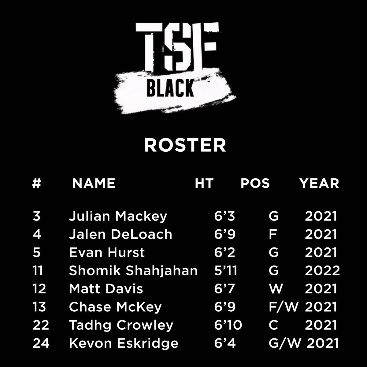 __CoachRob's tweet image. TSF DAY Rosters 🔥
📝: Over 100 combined College offers 
Scholarship Players for Every Level (D1, D2, JUCO, D3, NAIA)
6 Top 💯 Ranked Players
📅 : 8/22-8/23
📺 : @SUVtv 
🎙:  @CoachDLaB @ShelvinMack 
Games will Air on 8/24 @ 12p

8/22
TSF Black vs. TSF White
TSF Red vs. TSF Gold