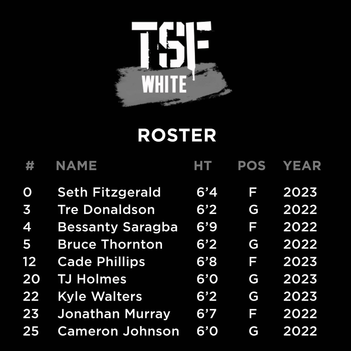 __CoachRob's tweet image. TSF DAY Rosters 🔥
📝: Over 100 combined College offers 
Scholarship Players for Every Level (D1, D2, JUCO, D3, NAIA)
6 Top 💯 Ranked Players
📅 : 8/22-8/23
📺 : @SUVtv 
🎙:  @CoachDLaB @ShelvinMack 
Games will Air on 8/24 @ 12p

8/22
TSF Black vs. TSF White
TSF Red vs. TSF Gold