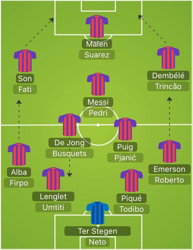 Here are a few ideas of how they could lineup given the aforementioned systems and players:
