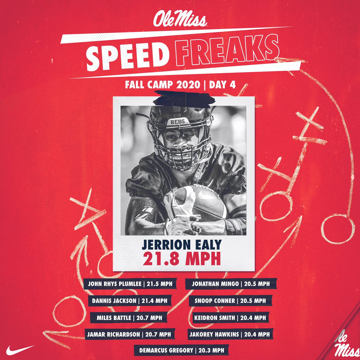 Lane_Kiffin's tweet image. #SpeedFreaks Day 4 🔥🔥 congrats to @ealy_1k