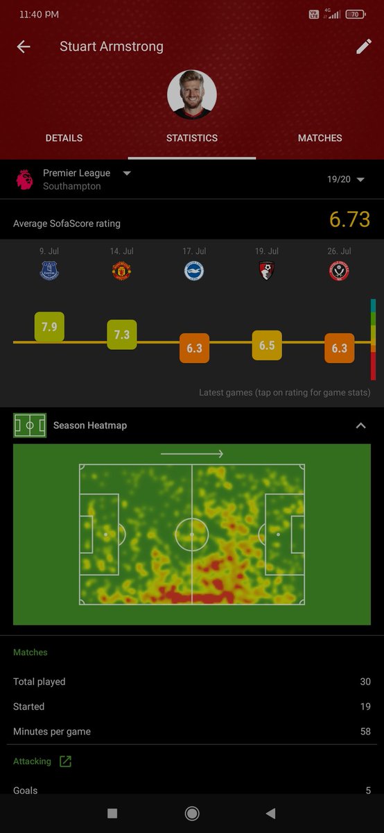 Let's compare their heatmaps from last season! Operating on opposite flanks we aren't seeing a lot of differences here as well. The Saints man a little more present centrally compared to ASM