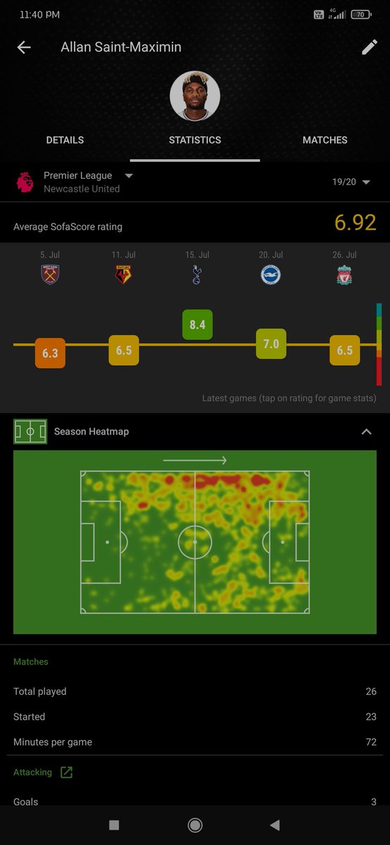 Let's compare their heatmaps from last season! Operating on opposite flanks we aren't seeing a lot of differences here as well. The Saints man a little more present centrally compared to ASM