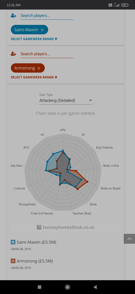 Let's quickly compare the two players post restart to see better "recent" formPlayer comparison tool from  @FFH_HQ Again very similar stats, ASM better at the creativity stats whereas Armstrong slight better at goal threat post restart