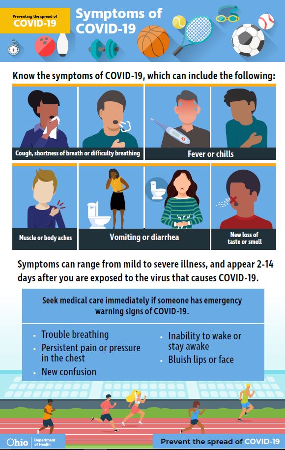 GovMikeDeWine's tweet photo. As schools and sports begin to resume in #Ohio, remember the symptoms of #COVID19 and know when to seek medical help.

#MasksOnOhio #InThisTogetherOhio

💻 https://t.co/3lWx4IRScb https://t.co/RdZIg5fU4Z