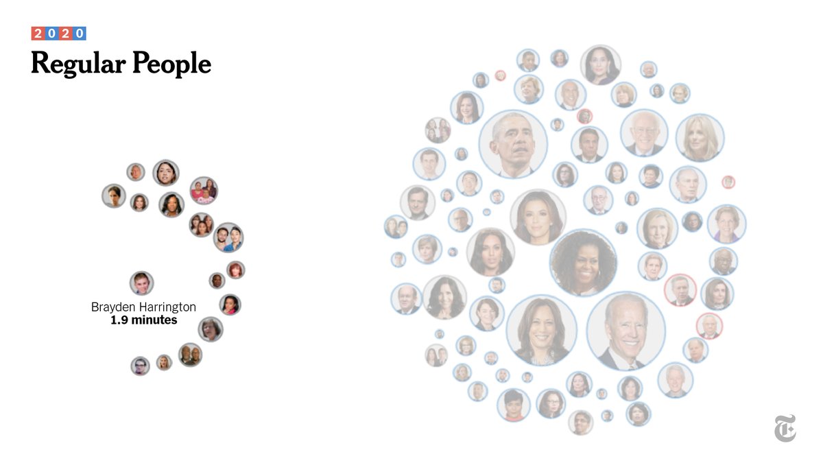 Regular peopleSome of the most powerful testimonials came from people with no political background, especially those who might have otherwise felt nervous to discuss topics deeply personal to them.  https://nyti.ms/2CMt37B&nbsp;